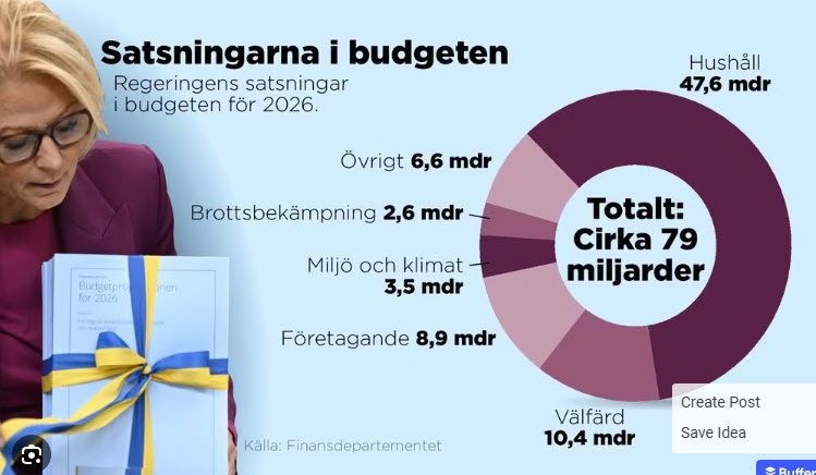 Budgetpropositionen 2026